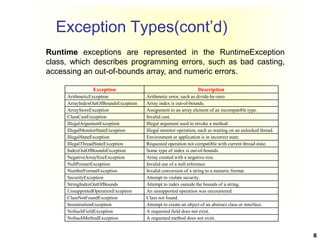 Comprehensive Guide to Exception Handling in Java Programming | PDF