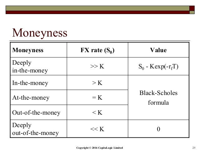 Valuation of fx options