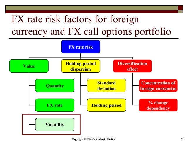 Worst of fx options