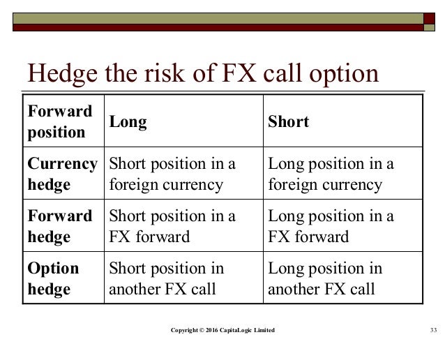 Dcd fx options