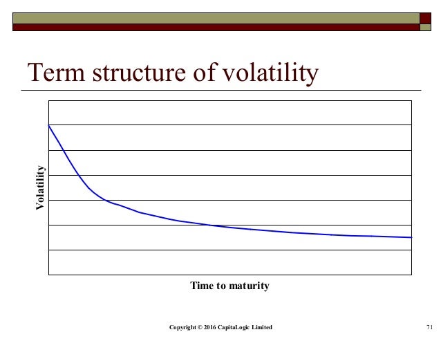 Fx options term sheet