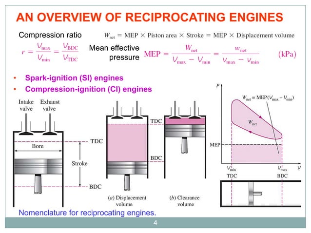 MET 401 Chapter 6 -_gas_power_plant_diesel_cycle_ | PPTX | Physics ...