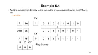• Add the number 35H. Directly to the sum in the previous example when the CY flag is
set.
• ADI 35H.
18
Example 6.4
0 0 0
S Z CY
Flag Status
0 0 1 1 0 1 0 1
0 1 0 0 1 0 1 0
35
4A
0 1 1 1 1 1 1 17F
Data
A
A
+
||
1
CY
0
CY
 