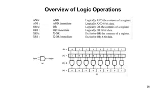 25
Overview of Logic Operations
 