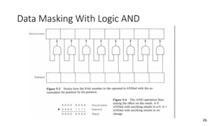Data Masking With Logic AND
26
 