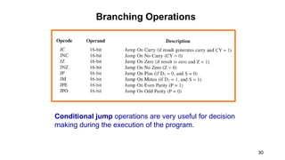 30
Branching Operations
Conditional jump operations are very useful for decision
making during the execution of the program.
 