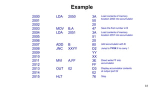 33
Example
2000 LDA 2050 3A
2001 50
2002 20
2003 MOV B,A 47
2004 LDA 2051 3A
2005 51
2006 20
2007 ADD B 80
2008 JNC XXYY D2
2009 YY
2010 XX
2011 MVI A,FF 3E
2012 FF
2013 OUT 02 D3
2014 02
2015 HLT 76
Load contents of memory
location 2050 into accumulator
Load contents of memory
location 2051 into accumulator
Save the first number in B
Add accumulator with B
Jump to YYXX if no carry !
Direct write FF into
accumulator
Display accumulator contents
at output port 02
Stop
 