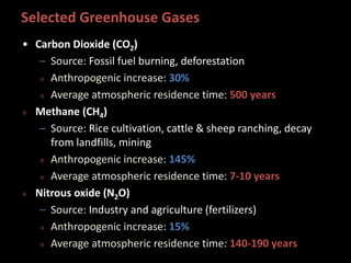 Selected Greenhouse Gases
• Carbon Dioxide (CO2)
– Source: Fossil fuel burning, deforestation
 Anthropogenic increase: 30%
 Average atmospheric residence time: 500 years
 Methane (CH4)
– Source: Rice cultivation, cattle & sheep ranching, decay
from landfills, mining
 Anthropogenic increase: 145%
 Average atmospheric residence time: 7-10 years
 Nitrous oxide (N2O)
– Source: Industry and agriculture (fertilizers)
 Anthropogenic increase: 15%
 Average atmospheric residence time: 140-190 years
 
