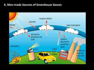 6. Man-made Sources of Greenhouse Gasses
 