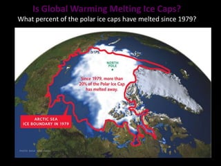 Is Global Warming Melting Ice Caps?
What percent of the polar ice caps have melted since 1979?
 