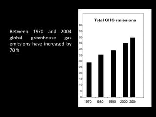 Between 1970 and 2004
global greenhouse gas
emissions have increased by
70 %
 