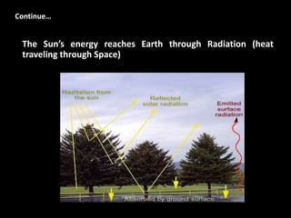 The Sun’s energy reaches Earth through Radiation (heat
traveling through Space)
Continue…
 