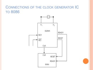CONNECTIONS OF THE CLOCK GENERATOR IC
TO 8086
 