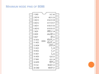 MAXIMUM MODE PINS OF 8086
 