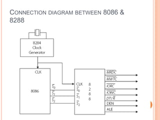 CONNECTION DIAGRAM BETWEEN 8086 &
8288
 