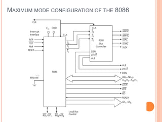 MAXIMUM MODE CONFIGURATION OF THE 8086
 