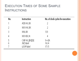 EXECUTION TIMES OF SOME SAMPLE
INSTRUCTIONS
 