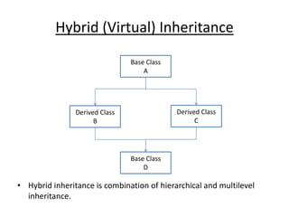 inheritance | PPTX