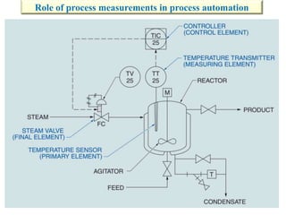 Process Instrument Chain Chapter 6 - Instrument System (1).pptx