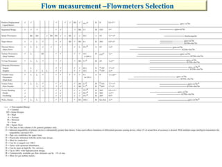 Flow Track Values Quick Reference Chapter 6 - Instrument System (1).pptx