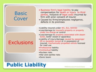 Lift Liability Insurance Chapter 6 -_insurance_products | PPT
