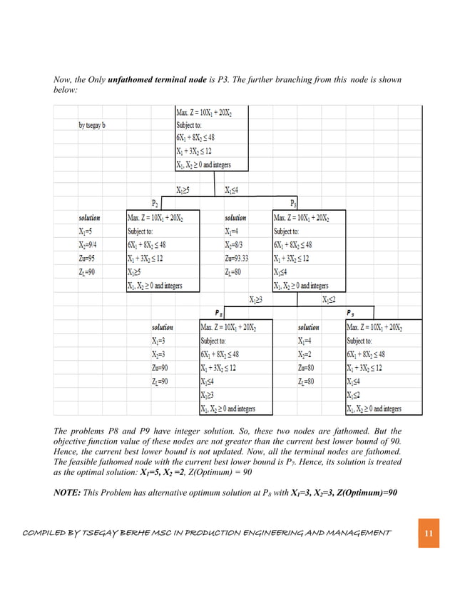 Chapter 6-INTEGER PROGRAMMING note.pdf