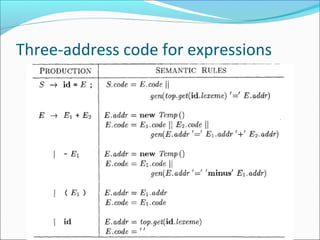 Three-address code for expressions 
 