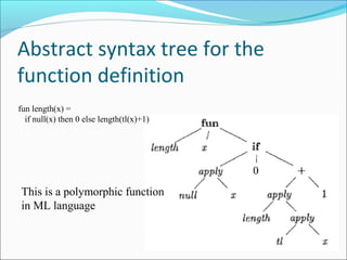 Abstract syntax tree for the 
function definition 
fun length(x) = 
if null(x) then 0 else length(tl(x)+1) 
This is a polymorphic function 
in ML language 
 