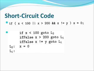 Short-Circuit Code 
 
 
 