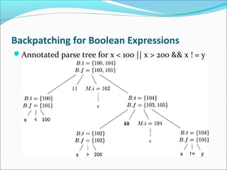 Backpatching for Boolean Expressions 
Annotated parse tree for x < 100 || x > 200 && x ! = y 
 