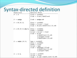 Syntax-directed definition 
 