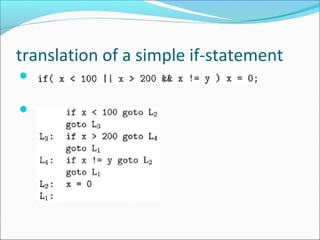 translation of a simple if-statement 
 
 
 