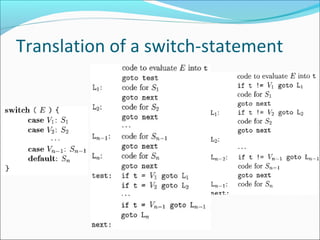 Translation of a switch-statement 
 