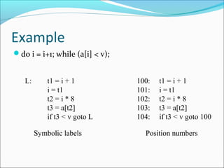 Example 
do i = i+1; while (a[i] < v); 
L: t1 = i + 1 
i = t1 
t2 = i * 8 
t3 = a[t2] 
if t3 < v goto L 
Symbolic labels ...