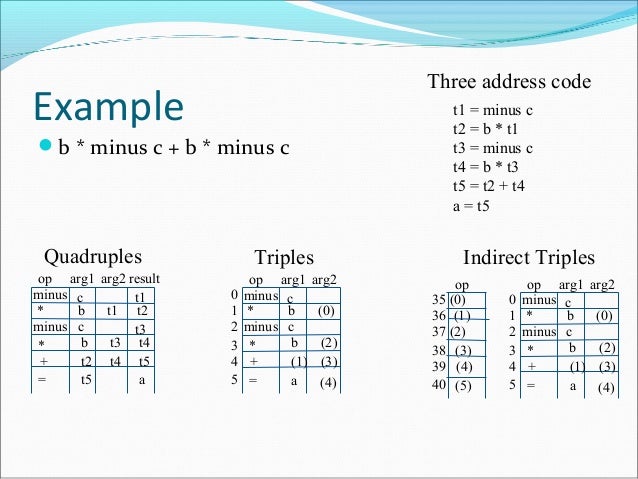 Chapter 6 intermediate code generation