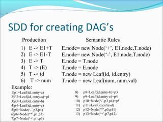 Chapter 6 Intermediate Code Generation | PPT