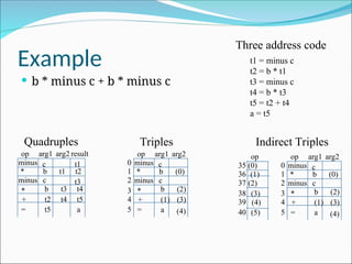 Chapter 6 - Intermediate code generation.ppt
