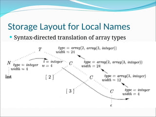 Chapter 6 - Intermediate code generation.ppt