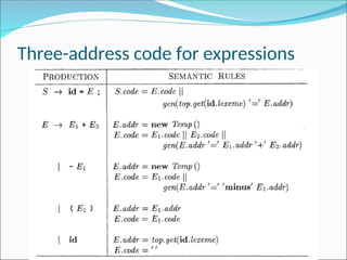 Chapter 6 - Intermediate code generation.ppt