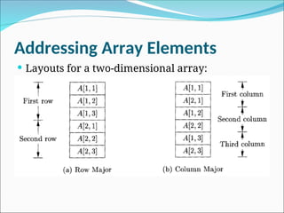 Chapter 6 - Intermediate code generation.ppt