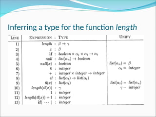 Chapter 6 - Intermediate code generation.ppt