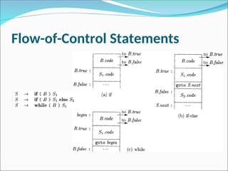 Chapter 6 - Intermediate code generation.ppt
