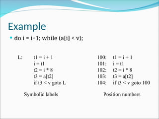 Chapter 6 - Intermediate code generation.ppt
