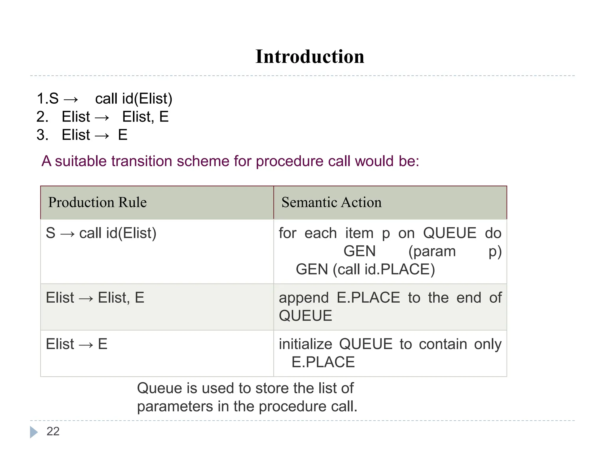 22
Introduction
1.S → call id(Elist)
2. Elist → Elist, E
3. Elist → E
A suitable transition scheme for procedure call would be:
Production Rule Semantic Action
S → call id(Elist) for each item p on QUEUE do
GEN (param p)
GEN (call id.PLACE)
Elist → Elist, E append E.PLACE to the end of
QUEUE
Elist → E initialize QUEUE to contain only
E.PLACE
Queue is used to store the list of
parameters in the procedure call.
 