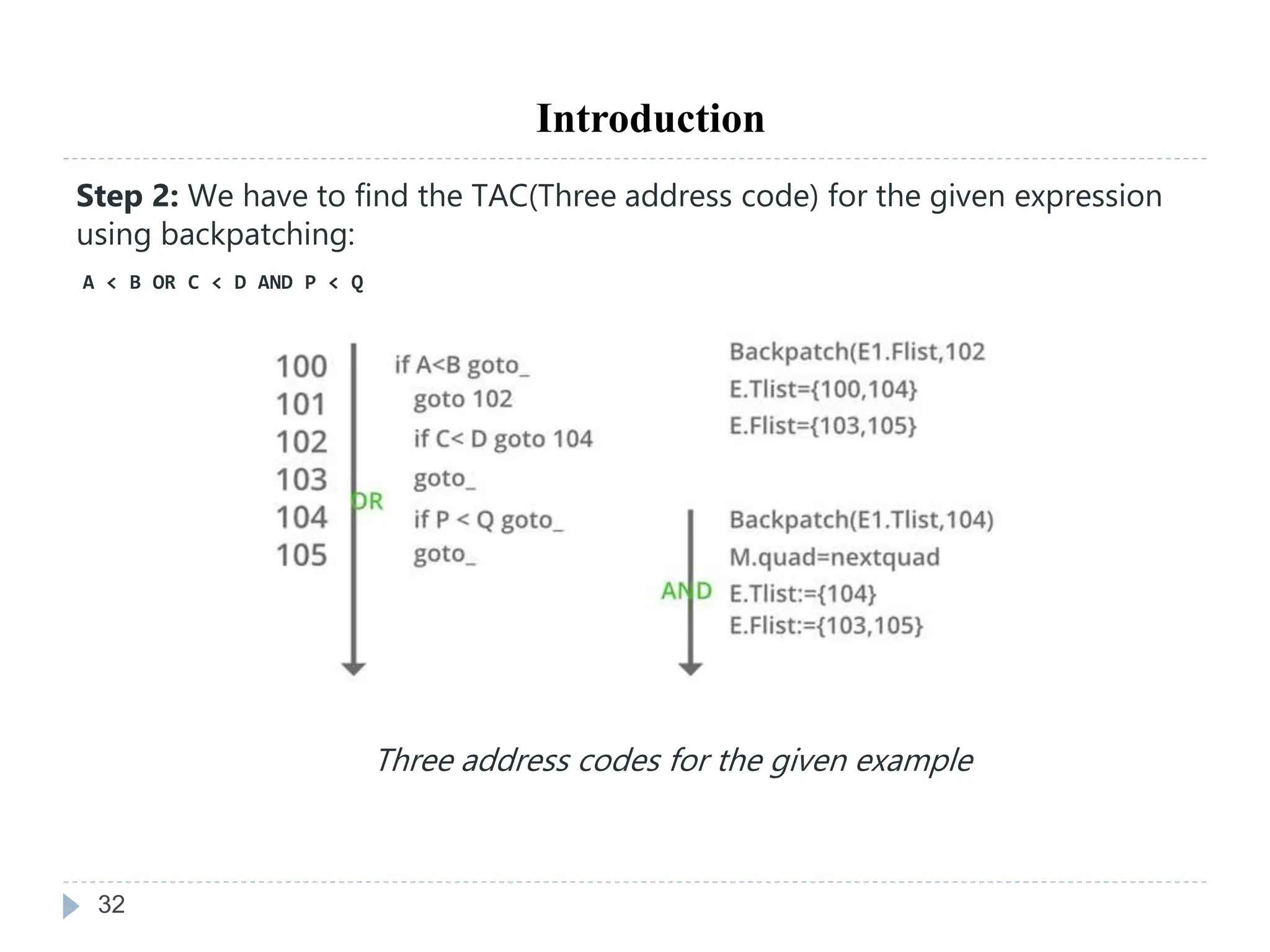 32
Introduction
Step 2: We have to find the TAC(Three address code) for the given expression
using backpatching:
A < B OR C < D AND P < Q
Three address codes for the given example
 