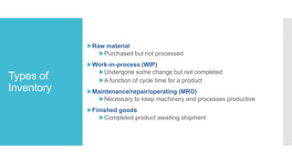 Types of
Inventory
▶Raw material
▶Purchased but not processed
▶Work-in-process (WIP)
▶Undergone some change but not completed
▶A function of cycle time for a product
▶Maintenance/repair/operating (MRO)
▶Necessary to keep machinery and processes productive
▶Finished goods
▶Completed product awaiting shipment
 
