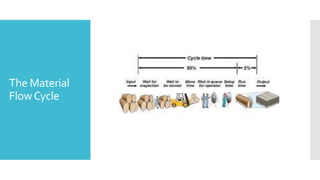 The Material
FlowCycle
 
