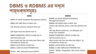 HSC CHAPTER – 6 -Database management system L-2.pptx