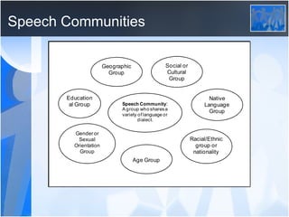 Speech Communities