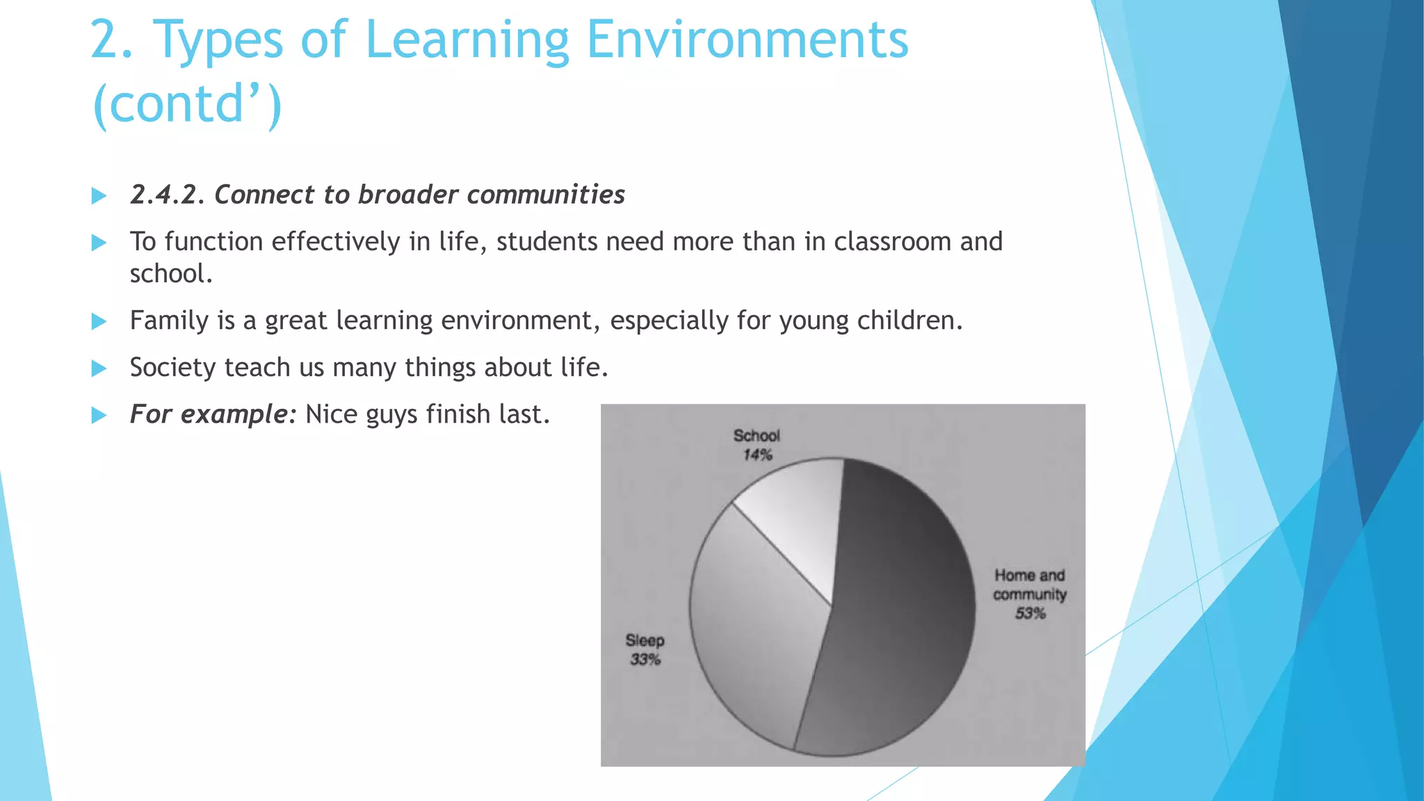 2. Types of Learning Environments
(contd’)
 2.4.2. Connect to broader communities
 To function effectively in life, students need more than in classroom and
school.
 Family is a great learning environment, especially for young children.
 Society teach us many things about life.
 For example: Nice guys finish last.
 
